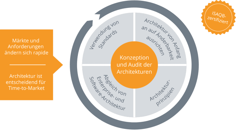 Architektur heißt Design for Change