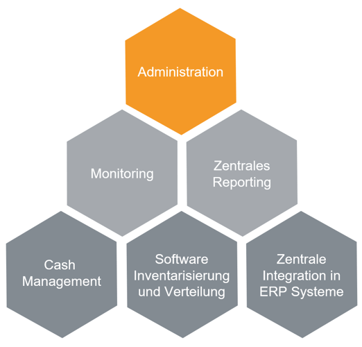 CETIS EMC Enterprise Management für Bargeldgeräte Administration