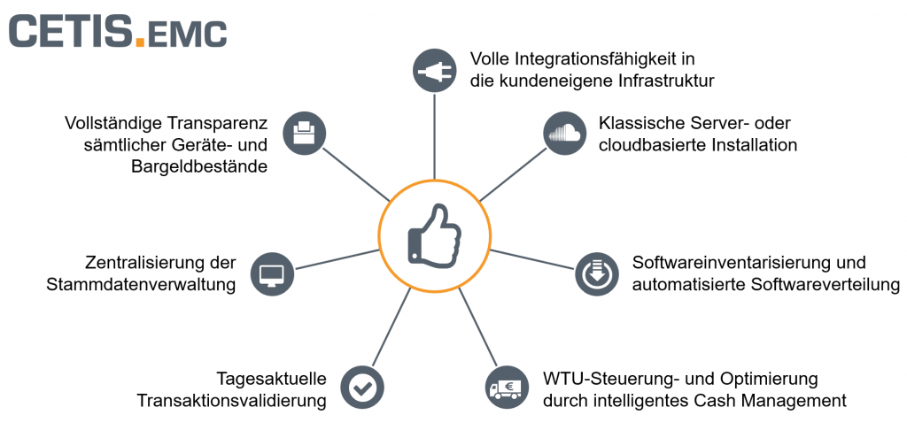 CETIS EMC Enterprise Management für Bargeldgeräte Vorteile