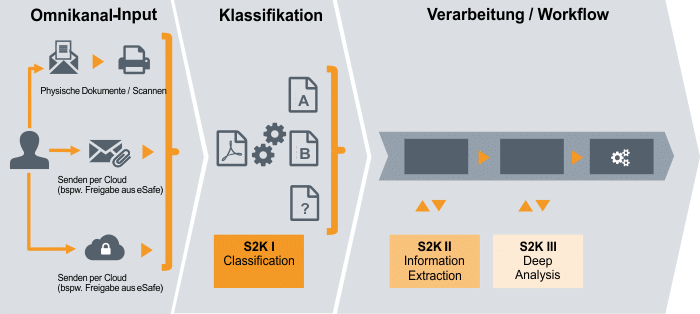 KI-semantische Analysen