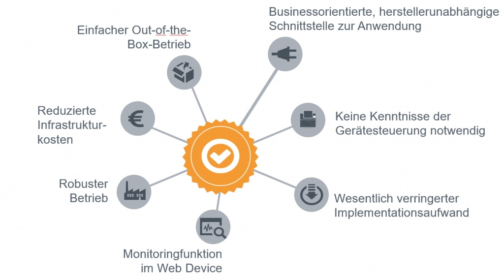 Vorteile Web Device Controller