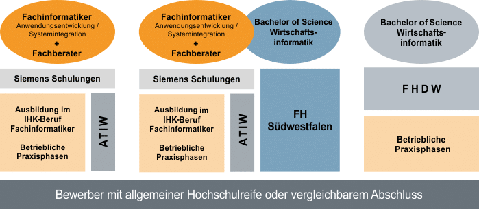 Vielfältige-Ausbildungsmöglichkeiten