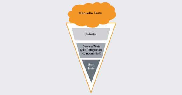Whitepaper Automatisierung von UI-Tests