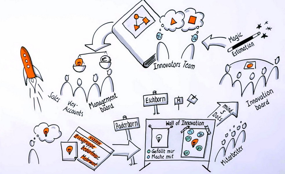 Unternehmensinitiative „Invent.ion“