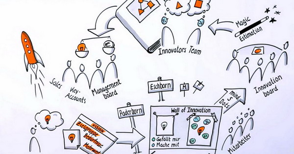 Unternehmensinitiative „Invent.ion“ Beitragsbild