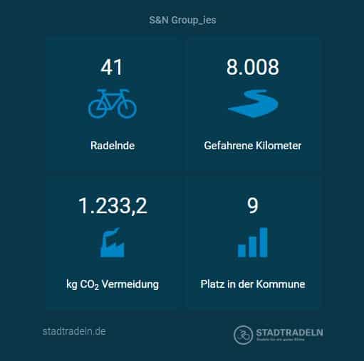 Stadtradeln Paderborn 2022