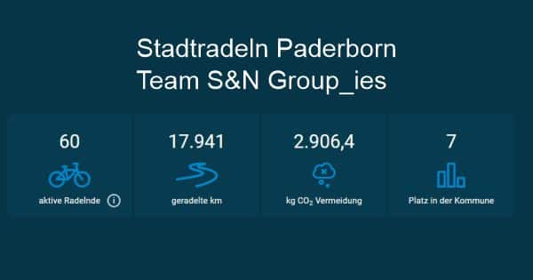 Stadtradeln 2023 Paderborn