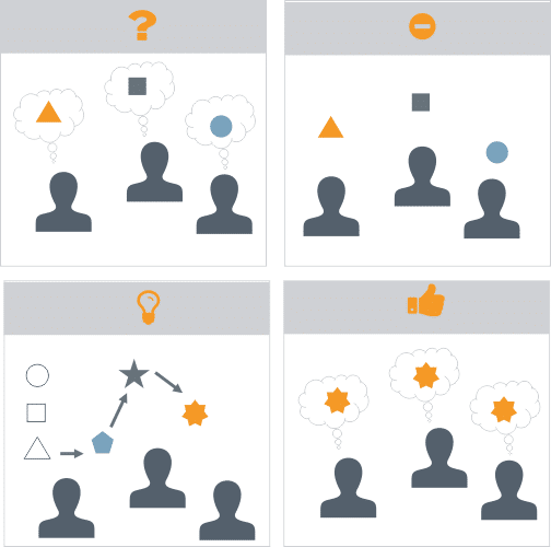 Agiles Story Mapping Prozess