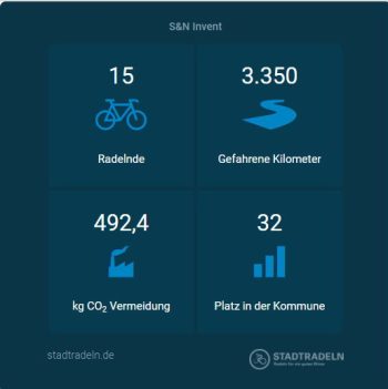 Stadtradeln Paderborn 2020