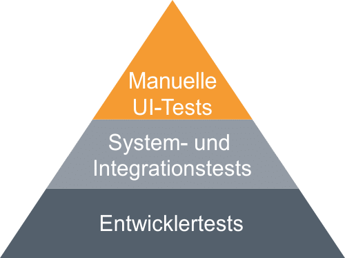 Testautomatisierung